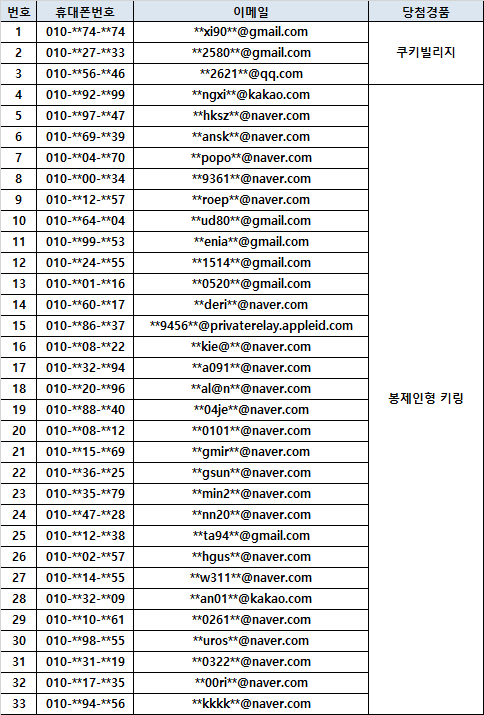 당첨자 리스트 이미지
